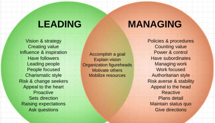 Management Vs Leadership - Business Centric Network (BCN)